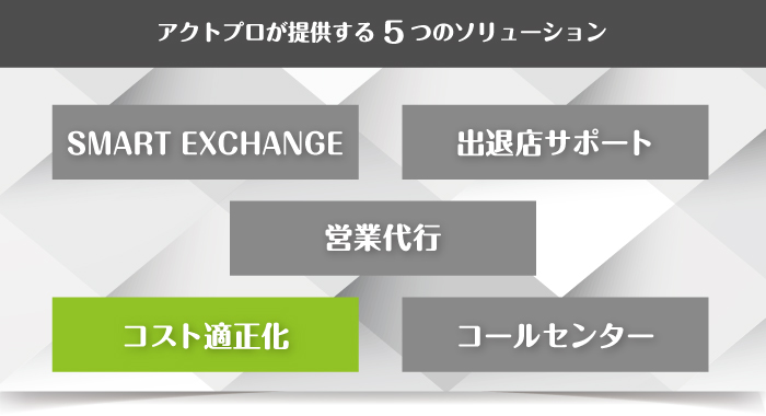ソリューションメニューイメージ