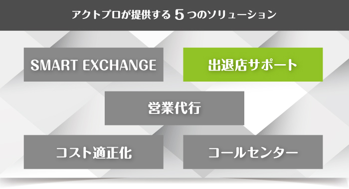ソリューションメニューイメージ