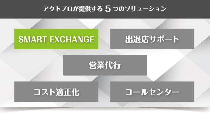 ソリューションメニューイメージ