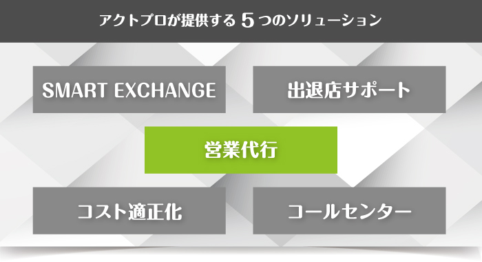 ソリューションメニューイメージ
